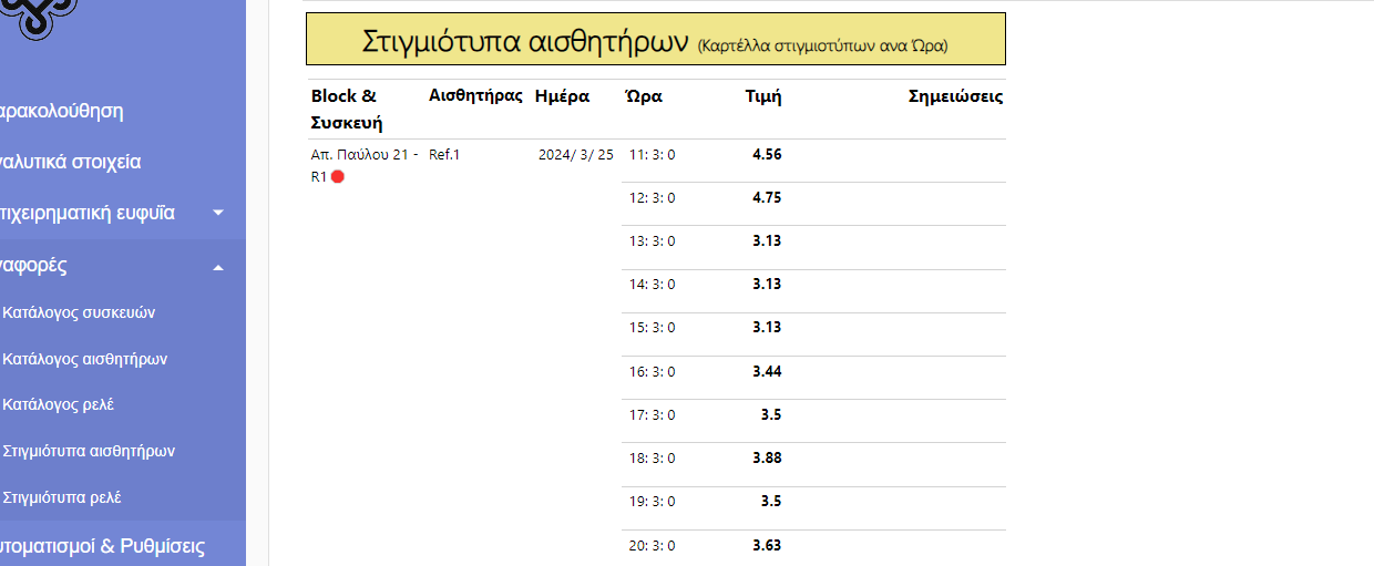 Σημασία των Αναφορών σε IoT Εφαρμογές